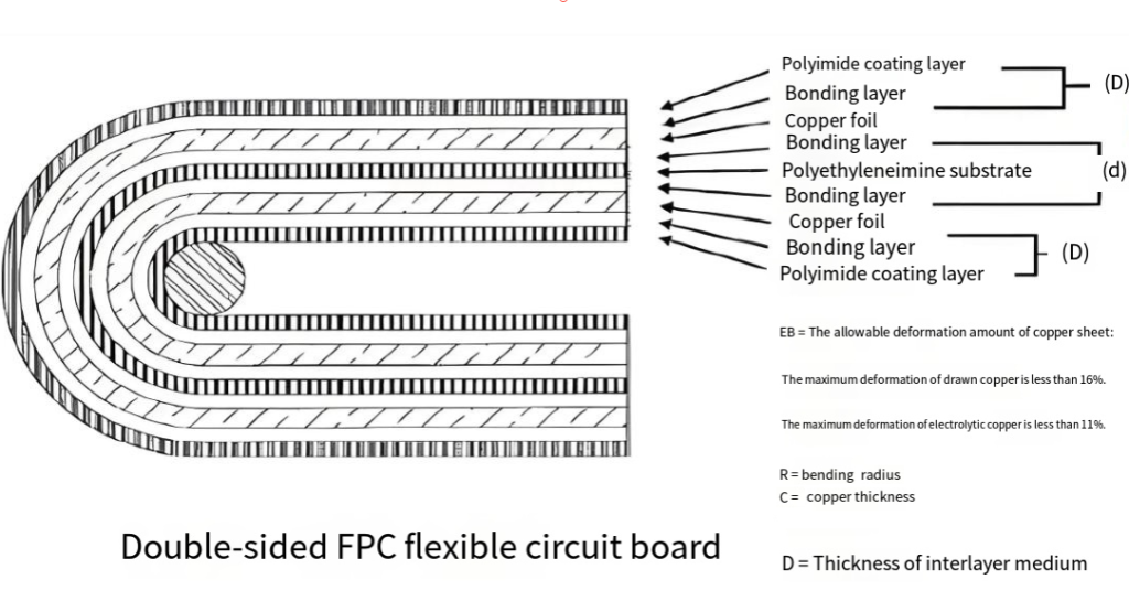 Design Considerations for Flex PCB Assembly