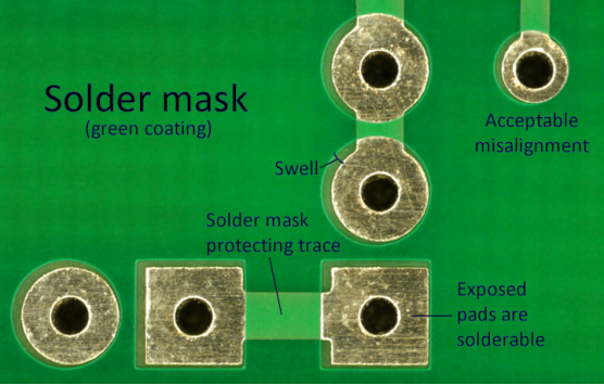 Mặt nạ hàn PCB là gì, http://vn.danyupcbs.com/2026/01/23/pcb-solder-mask/