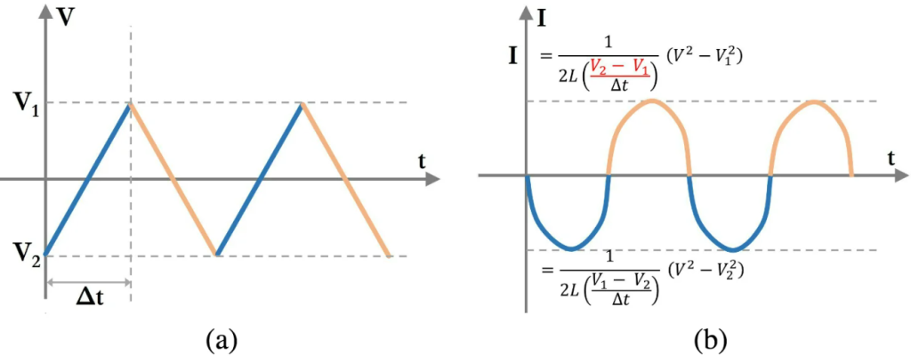 Active and Passive Elements Graph, http://vn.danyupcbs.com/2026/03/31/passive-and-active-elements/