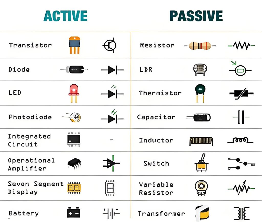 Examples of Active and Passive Components, http://vn.danyupcbs.com/2026/03/31/passive-and-active-elements/