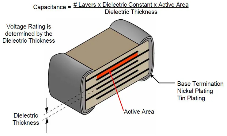 MLCC Capacitor Structure, http://vn.danyupcbs.com/2026/04/22/mlcc-capacitor/
